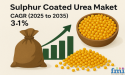 Sulphur Coated Urea Market to Reach USD 1,570.9 Million by 2035, Driven by Demand for Enhanced-Efficiency Fertilizers