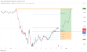 Long GBP/CHF: the market structure indicates the price is likely to continue the rally after a correction