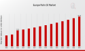 Europe Palm Oil Market Poised for Sustainable Growth Amid Regulatory Shifts and Diversifying Applications