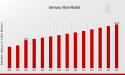 Germany Wine Market Set to Reach USD 30.58 Billion by 2035 Amid Shifting Consumer Preferences and Sustainable Innovation