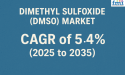 Dimethyl Sulfoxide Market to Reach USD 968.4 Million by 2035, Driven by Eco-Friendly Solvent Demand and Innovation
