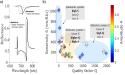 Nanophotonic sensing and label-free imaging of extracellular vesicles