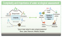 Significance and Enlightenment of Implementing Water Ecological Assessment