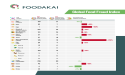 Sharp Rise in Fraud for Nuts, Dairy, and Cereals: Q1 2025 Findings from FOODAKAI’s Global Food Fraud Index