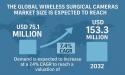 Wireless Surgical Cameras Market Poised for Remarkable Growth to Reach USD 153.3 Million by 2032 at a 7.4% CAGR | FMI