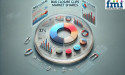 Bag Closure Clips Market Share Analysis Will Exceed USD 395 Million by 2035, Rising Demand for Sustainable Packaging