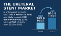 Global Ureteral Stent Market Set for Robust Growth, Projected to Reach USD 616.8 Million by 2032
