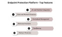 Global Endpoint Protection Platform Market Grow to USD 12,893.2 Million by 2035, Reflecting a Strong CAGR of 10.3%