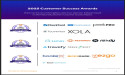 The Top Tour Operator Software Vendors According to the FeaturedCustomers Spring 2025 Customer Success Report Rankings