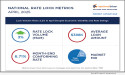 Lock Volume Rises 3.2% In April, Driven By Uptick In Fha Loans, Despite Economic Volatility