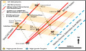 Dryden Gold Provides Drill Program Update
