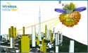 Next-Generation Wireless InSite Introduces Time-Based Mobility of RF Systems, Lunar Propagation and Wideband Ray-Tracing