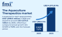 Aquaculture Therapeutics Market to Hit USD 4,573.8 Million by 2035, Driven by Demand for Sustainable Seafood | FMI