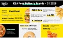 Keeta reveals Saudi’s Food Delivery Trends in Q1 2025
