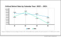 Aces Q4/Cy 2024 Mortgage Qc Industry Trends Report Finds Quarterly Defect Rate Falls To 1.16% As Annual Loan Quality Improves