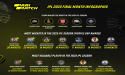  Players and Teams Ruling the Roost in IPL 2025 