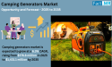 Camping Generators Market to Reach USD 1,431.1 Million With Driven by 6.3% CAGR by 2035 | Fact.MR Report