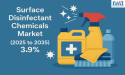 Surface Disinfectant Chemicals Market to Reach USD 6.45 Bn by 2035, Driven by Infection Control and Hygiene Regulations