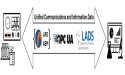 Breakthrough in Smarter Labs: Spectaris LADS Showcases Integration of OPC UA with Allotrope Standards