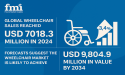 Global Wheelchair Market Set to Surpass USD 9,804.9 Million by 2034 Amidst Soaring Demand for Mobility Solutions | FMI