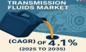 Global Transmission Fluids Market to Reach USD 13.2 Billion by 2035, Driven by EV Shift and Technology Advancements