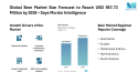 Global Beer Market Size Forecast to Reach USD 957.73 Million by 2030 – Says Mordor Intelligence