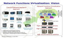 Network Function Virtualization Market to Surpass USD 361.3 Billion by 2035, Driven by Demand for Scalable Network