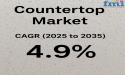 Countertop Market to Reach USD 217.3 Billion by 2035, Driven by Urbanization, Design Trends, and Real Estate Growth