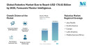 Global Robotics Market Size to Reach USD 178.63 Billion by 2030, Forecasts Mordor Intelligence.