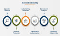 AI In Cybersecurity Market Will Hit Big Revenue In Future | Darktrace, Cylance, IBM