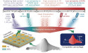 Single-Layer Ultrathin Metasurface Enables Multispectral Laser-Infrared Camouflage & High-Efficiency Thermal Management