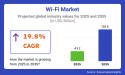 Wi-Fi Market to Soar by USD 135.6 billion by 2035, Driven by Demand for High-Speed Connectivity and Smart Infrastructure