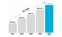  Martech Market Set to Break $1 Trillion Mark Finds 2025 State of Martech Report 