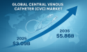 Central Venous Catheter Market to Reach USD 5.86 Billion by 2035