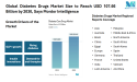 Global Diabetes Drugs Market Size to Reach USD 107.66 Billion by 2030, Says Mordor Intelligence