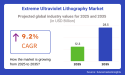 Extreme Ultraviolet Lithography Market to Reach USD 28.5 Billion by 2035, Growing at 9.2% CAGR