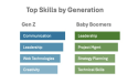 Rhetorik Unveils Landmark Workforce Analysis: Gen Z is Reshaping the Global Workplace