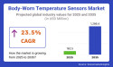 Body-Worn Temperature Sensors Market to Hit USD 1.29 Billion by 2035 on Rising Wearable Health Tech Demand