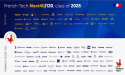 Alice & Bob Selected to Join the French Tech Next40