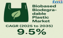  Biobased Biodegradable Plastics Market to Hit USD 15.6 Bn by 2035, Driven by Demand in Packaging, Textiles & Automotive 