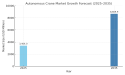  Autonomous Crane Market to Surpass USD 8.66 Billion by 2035 Amid Rising Demand for Smart Construction & Port Automation 