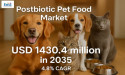 Postbiotic Pet Food Market to Reach USD 1.43 Billion by 2035 Amid Rising Focus on Pet Wellness and Gut Health
