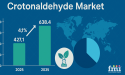 Exploring the Role of Crotonaldehyde in Emerging Bio-based Chemical Synthesis Impact on Market Dynamics & Sustainability