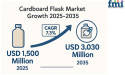  Surging Demand for Eco-Packaging Pushes Cardboard Flask Market Toward USD 3,030 Million by 2035 | FMI 