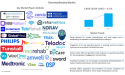 Revolution in Digital Therapy: Telerehabilitation Market Worth $5,400 million in 2024, Poised for 9.2% CAGR Growth