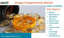 Omega-3 Supplements Market Growth | Trends, Benefits & Top Brands 2025 | DataM Intelligence