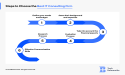 TechBehemoths Reveals 6 Practical Steps to Select the Best IT Company
