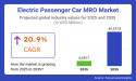 Electric Passenger Car MRO Market to Hit USD 40.5 Billion by 2035 on Back of Growing EV Fleet and Tech Upgrades