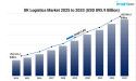 UK Logistics Market Size Expected to Reach New Heights by 2033 - Industry Forecast Released