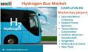 Hydrogen Bus Market Trends | Innovations & Future Outlook 2025 | DataM Intelligence